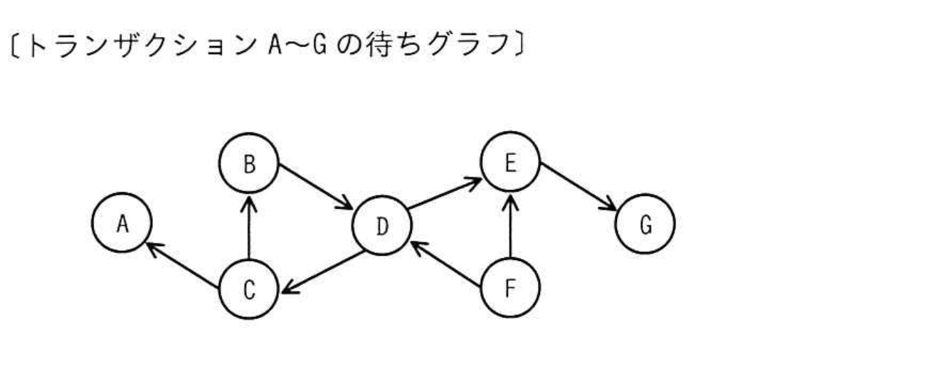 令和6年度 秋期 データベーススペシャリスト試験 午前Ⅱ 問13の図