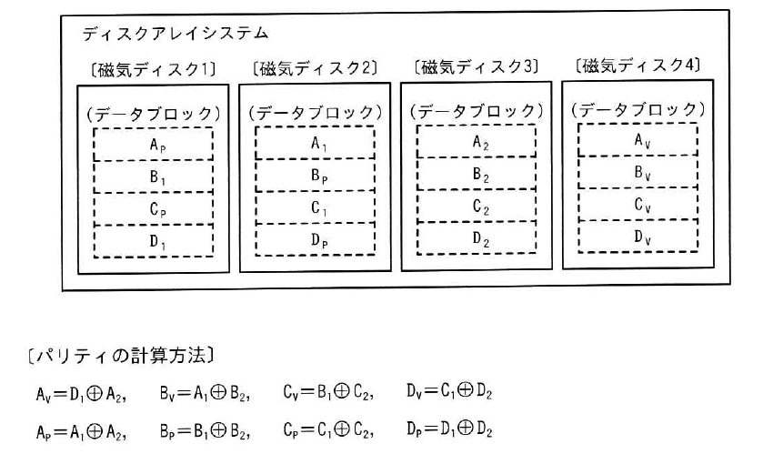 令和7年度 秋期 データベーススペシャリスト試験 午前Ⅱ 問23の図