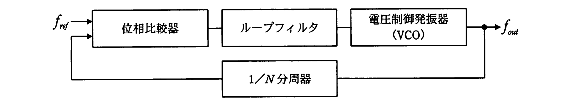 平成22年度 春期 エンベデッドシステムスペシャリスト試験 午前Ⅱ 問14の図