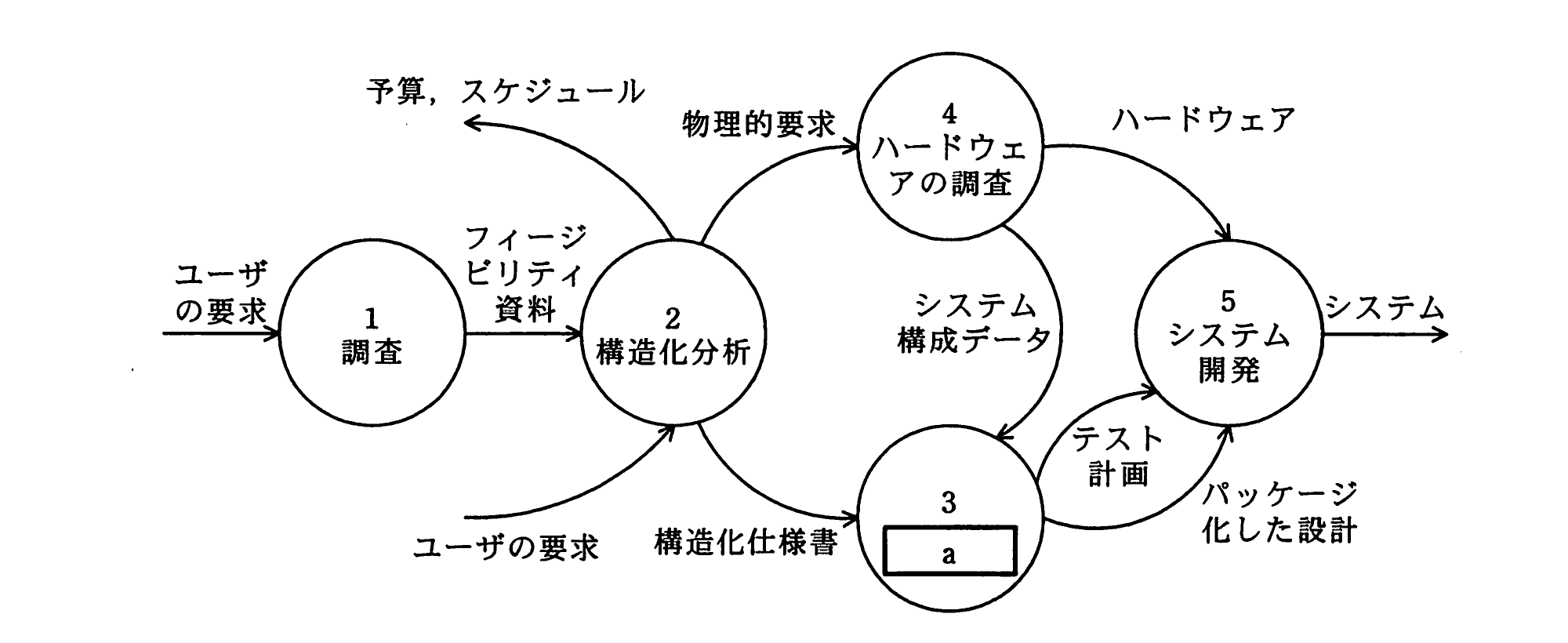 平成22年度 春期 エンベデッドシステムスペシャリスト試験 午前Ⅱ 問22の図