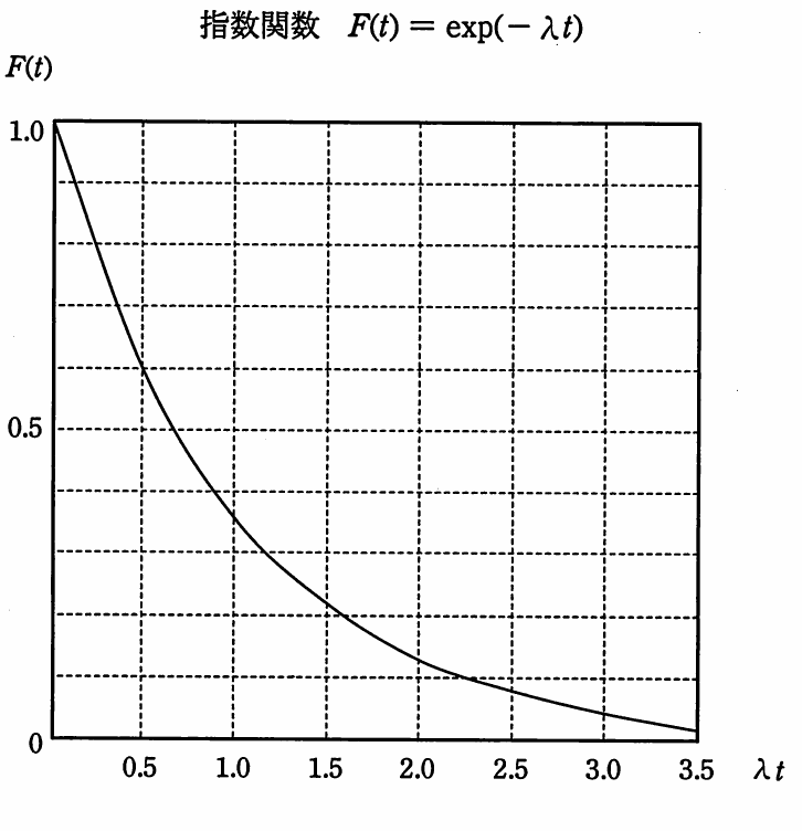平成23年度 特別 エンベデッドシステムスペシャリスト試験 午前Ⅱ 問6の図
