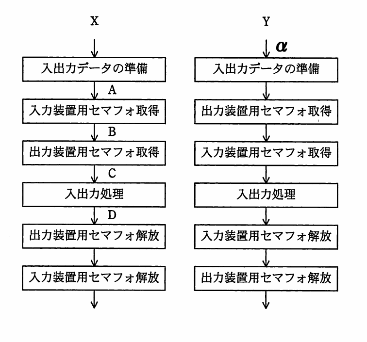 平成23年度 特別 エンベデッドシステムスペシャリスト試験 午前Ⅱ 問9の図