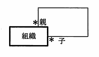 平成23年度 特別 エンベデッドシステムスペシャリスト試験 午前Ⅱ 問21の図