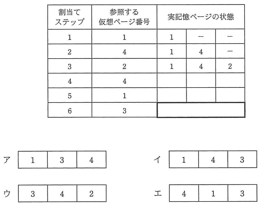 平成25年度 春期 エンベデッドシステムスペシャリスト試験 午前Ⅱ 問7の図