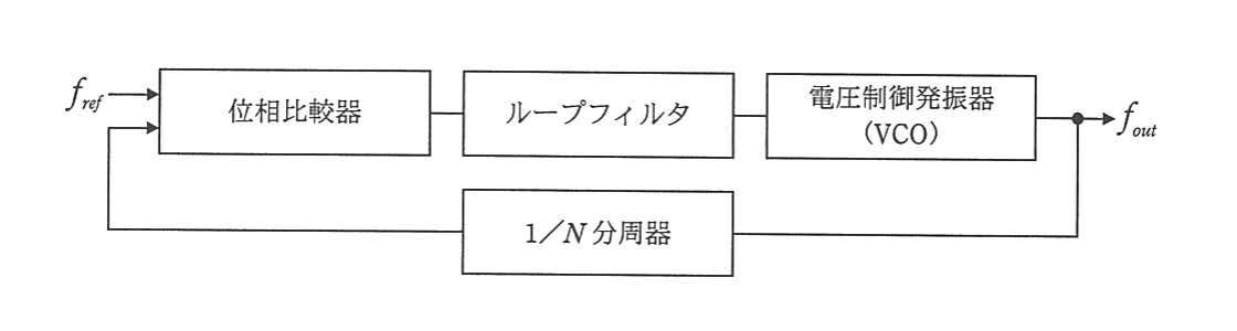 平成25年度 春期 エンベデッドシステムスペシャリスト試験 午前Ⅱ 問12の図