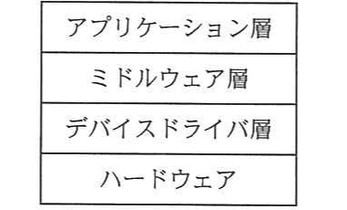 平成25年度 春期 エンベデッドシステムスペシャリスト試験 午前Ⅱ 問23の図