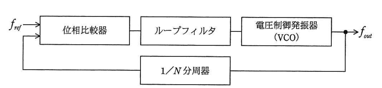 平成27年度 春期 エンベデッドシステムスペシャリスト試験 午前Ⅱ 問13の図