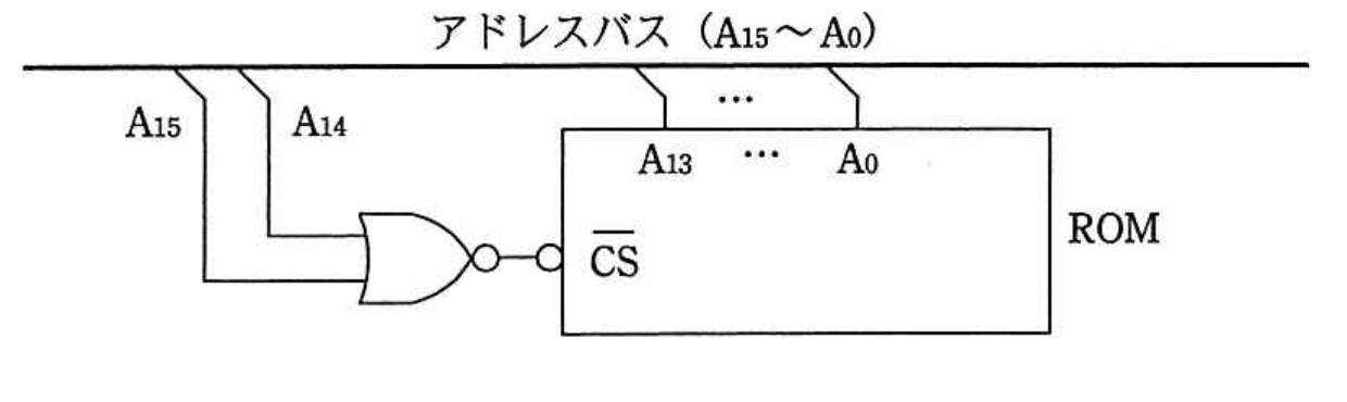 平成27年度 春期 エンベデッドシステムスペシャリスト試験 午前Ⅱ 問14の図