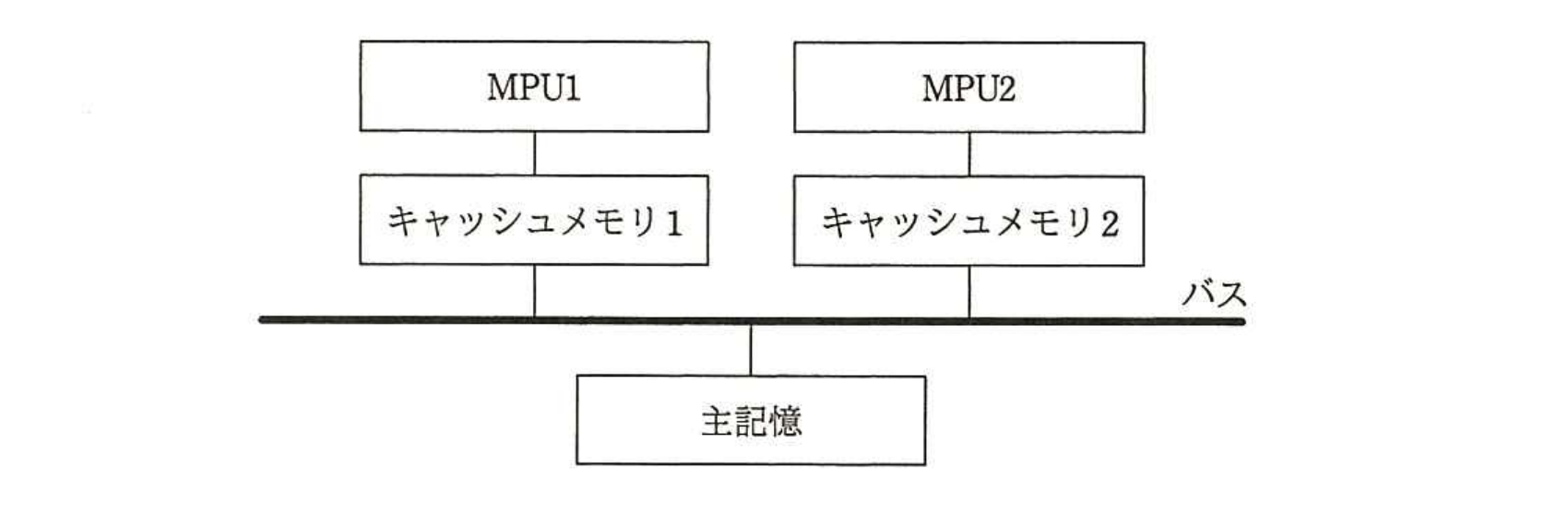 平成28年度 春期 エンベデッドシステムスペシャリスト試験 午前Ⅱ 問1の図