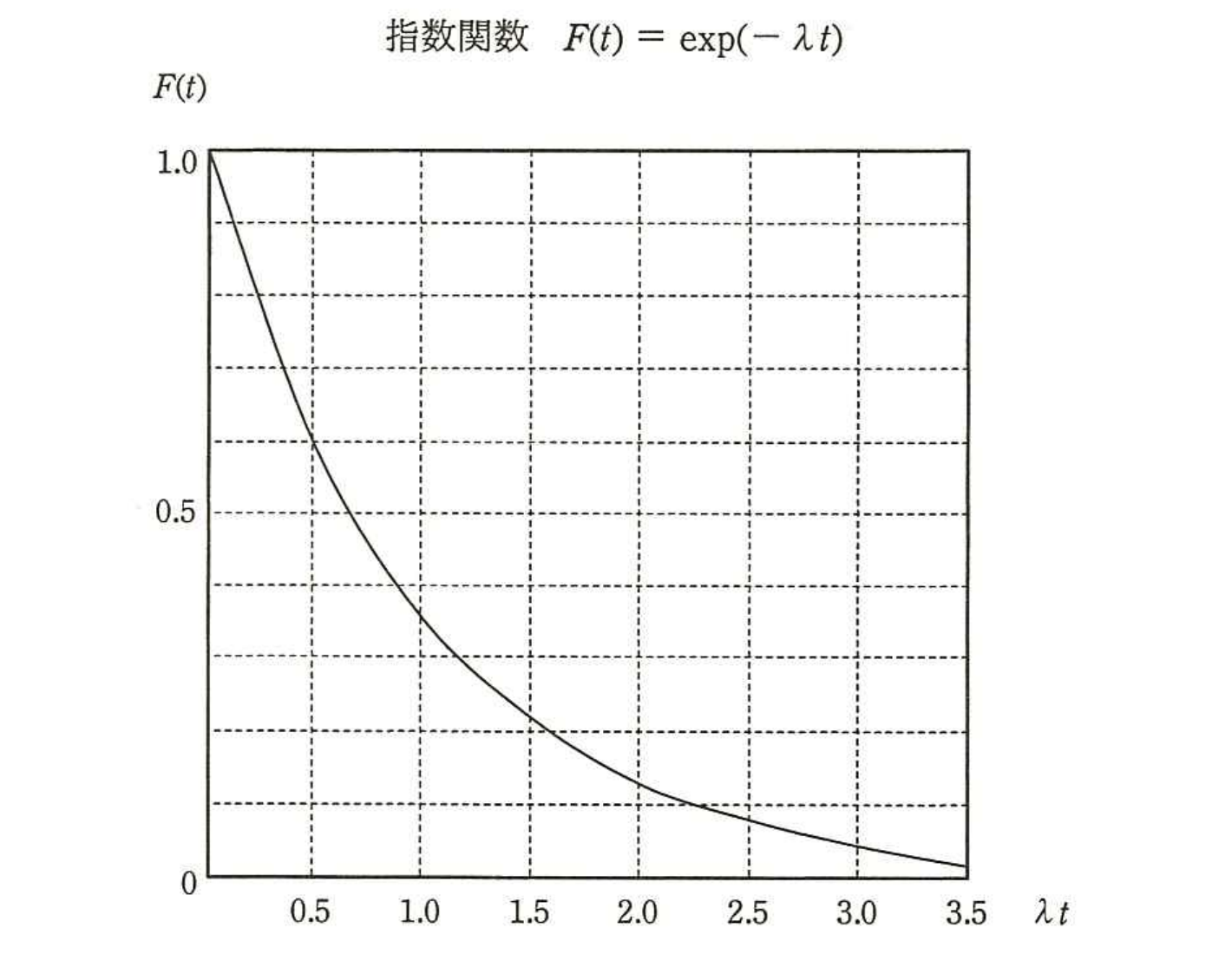 平成28年度 春期 エンベデッドシステムスペシャリスト試験 午前Ⅱ 問6の図