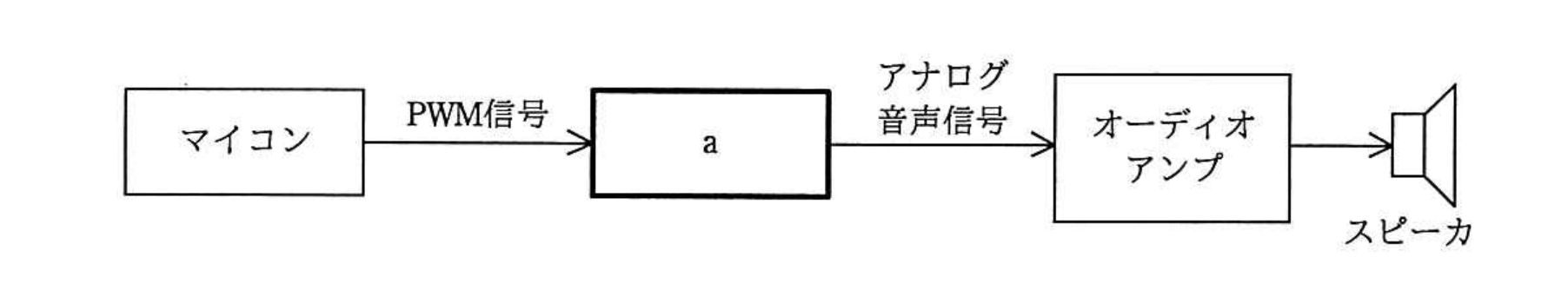 平成29年度 春期 エンベデッドシステムスペシャリスト試験 午前Ⅱ 問4の図