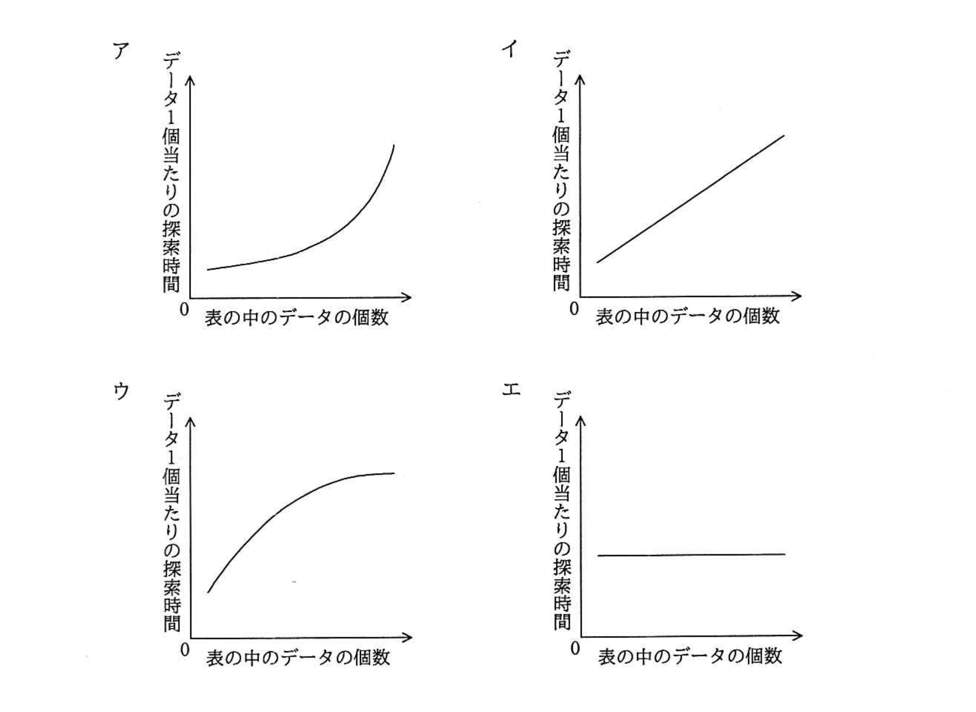 平成29年度 春期 エンベデッドシステムスペシャリスト試験 午前Ⅱ 問8の図