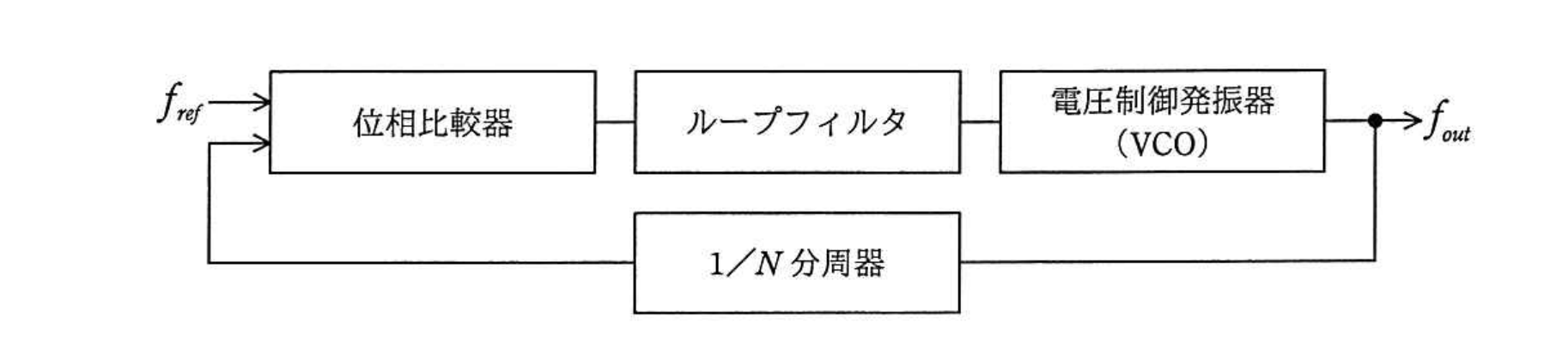 平成29年度 春期 エンベデッドシステムスペシャリスト試験 午前Ⅱ 問11の図