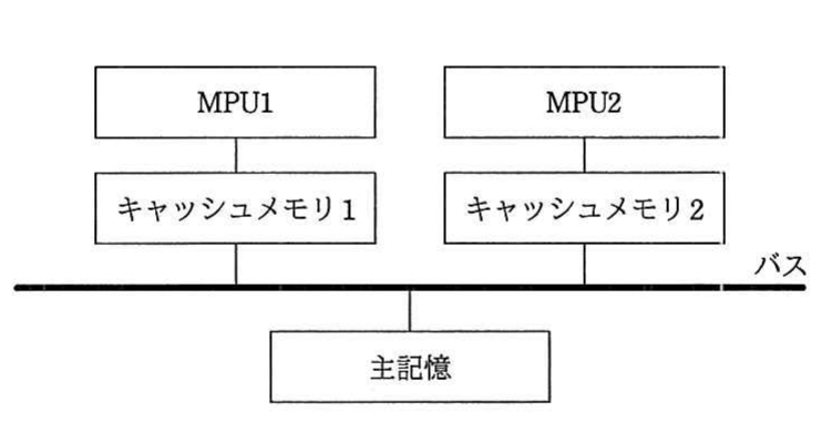 平成30年度 春期 エンベデッドシステムスペシャリスト試験 午前Ⅱ 問2の図