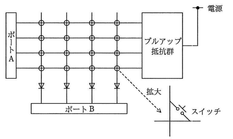 平成30年度 春期 エンベデッドシステムスペシャリスト試験 午前Ⅱ 問13の図