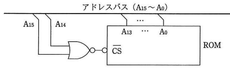 平成30年度 春期 エンベデッドシステムスペシャリスト試験 午前Ⅱ 問15の図