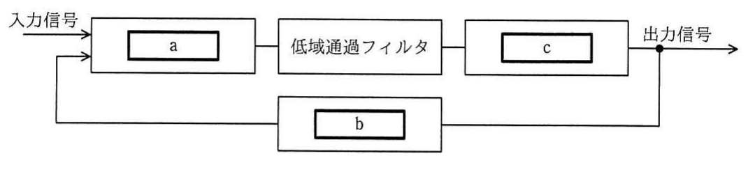 令和2年度 10月 エンベデッドシステムスペシャリスト試験 午前Ⅱ 問11の図