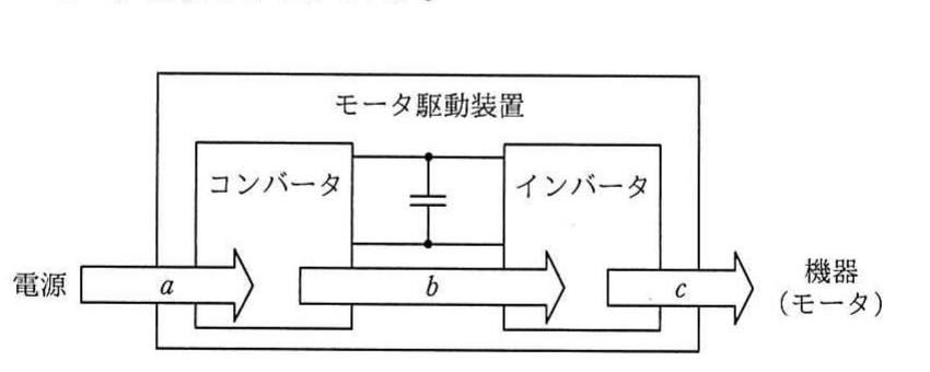 令和2年度 10月 エンベデッドシステムスペシャリスト試験 午前Ⅱ 問12の図