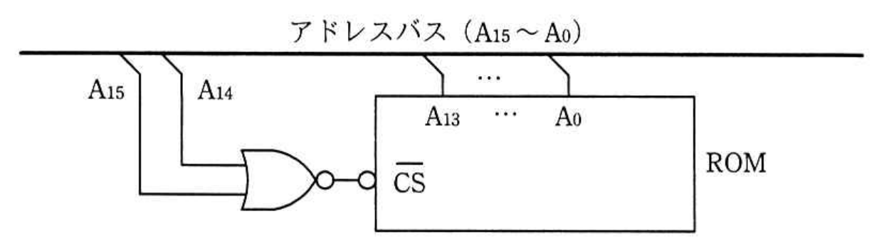 令和3年度 秋期 エンベデッドシステムスペシャリスト試験 午前Ⅱ 問12の図