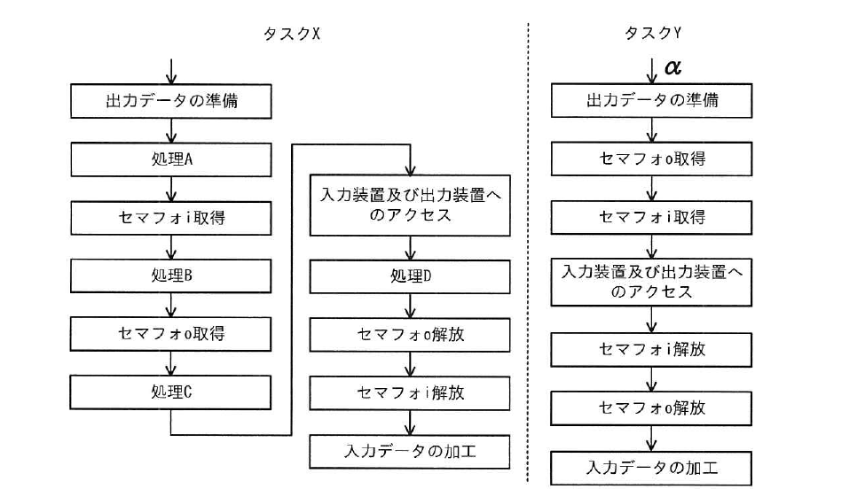 令和5年度 秋期 エンベデッドシステムスペシャリスト試験 午前Ⅱ 問6の図