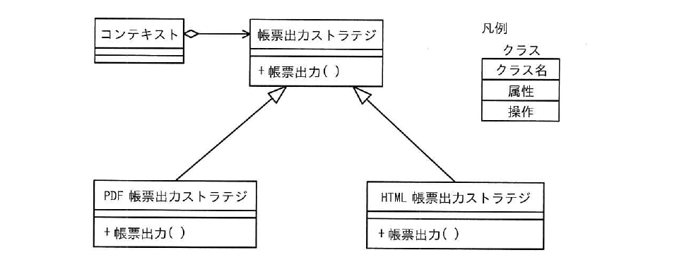令和5年度 秋期 エンベデッドシステムスペシャリスト試験 午前Ⅱ 問17の図