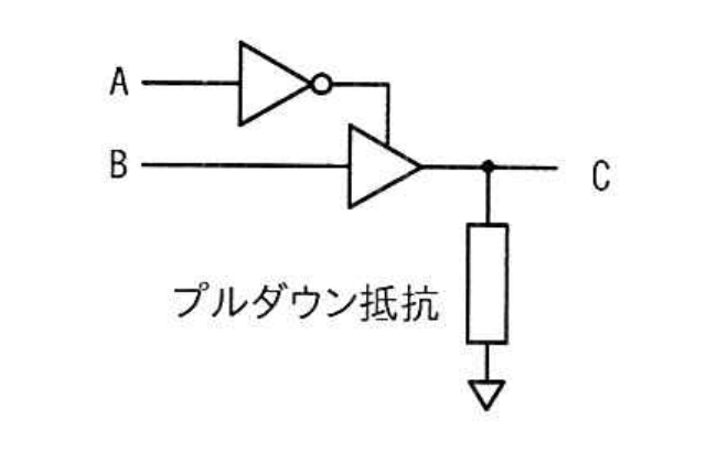 令和6年度 秋期 エンベデッドシステムスペシャリスト試験 午前Ⅱ 問9の図
