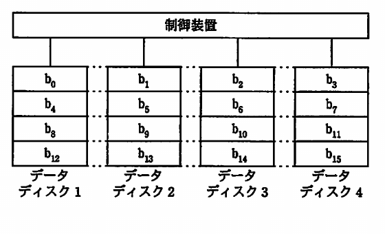平成21年度 秋期 基本情報技術者試験 午前 問12の図