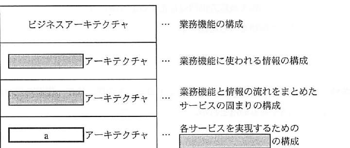 平成21年度 秋期 基本情報技術者試験 午前 問61の図