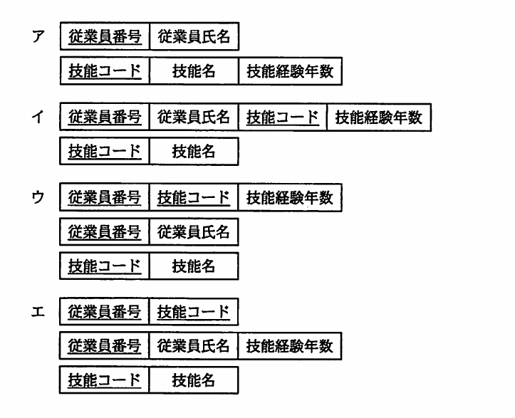 平成21年度 春期 基本情報技術者試験 午前 問32の図