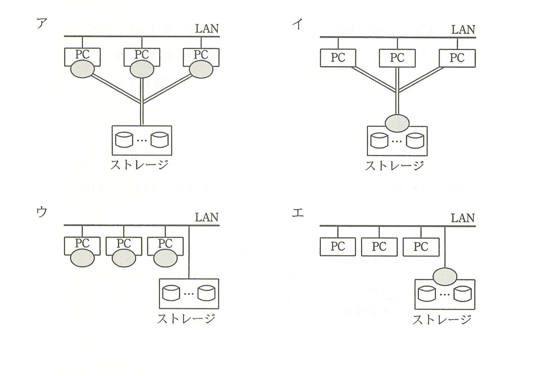 平成22年度 秋期 基本情報技術者試験 午前 問15の図