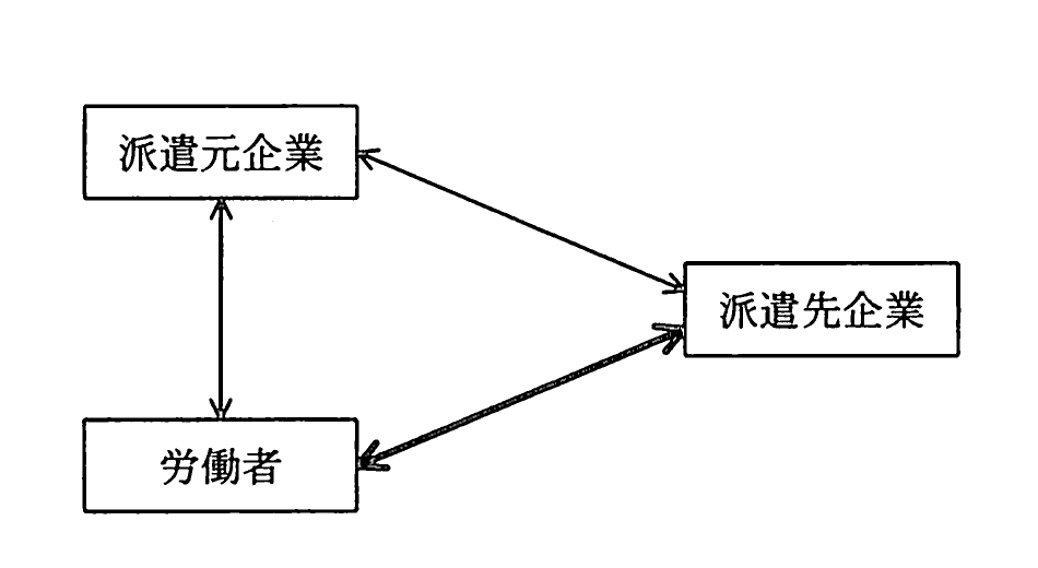 平成22年度 秋期 基本情報技術者試験 午前 問80の図