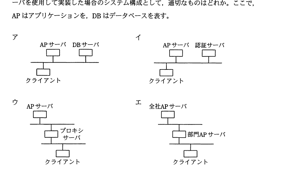 平成22年度 春期 基本情報技術者試験 午前 問14の図