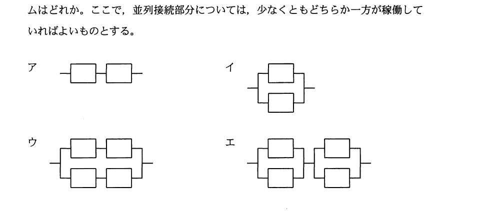 平成22年度 春期 基本情報技術者試験 午前 問16の図