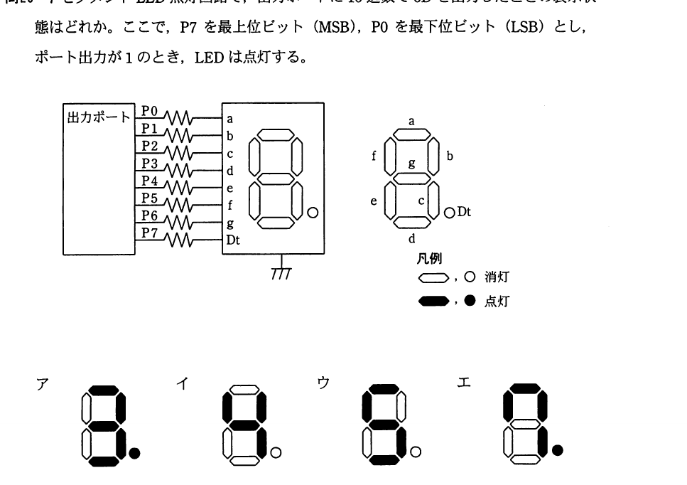 平成22年度 春期 基本情報技術者試験 午前 問23の図