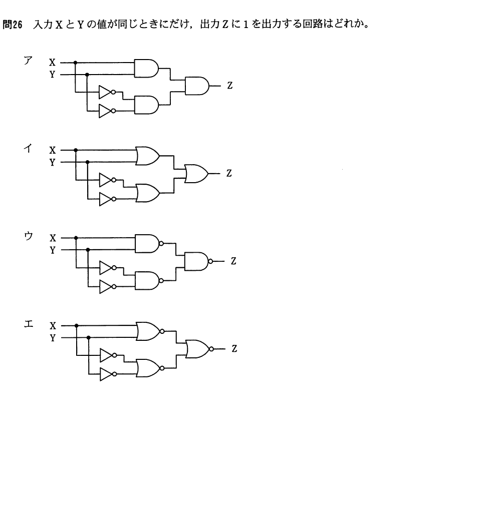 平成22年度 春期 基本情報技術者試験 午前 問26の図