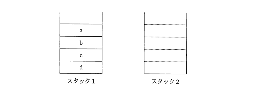 平成23年度 秋期 基本情報技術者試験 午前 問5の図