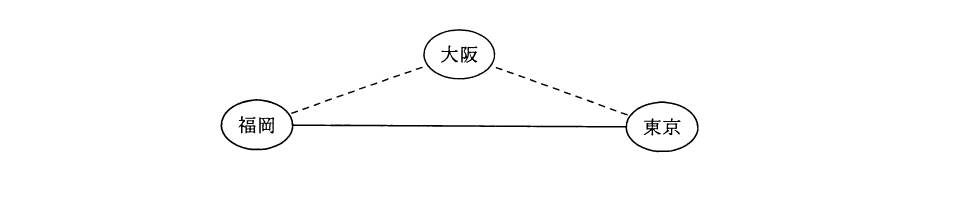 平成23年度 秋期 基本情報技術者試験 午前 問19の図