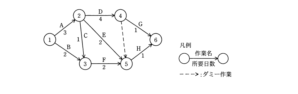 平成23年度 秋期 基本情報技術者試験 午前 問51の図