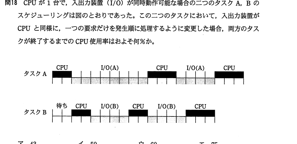 平成23年度 特別 基本情報技術者試験 午前 問18の図