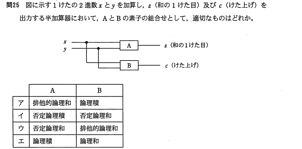 平成23年度 特別 基本情報技術者試験 午前 問25の図