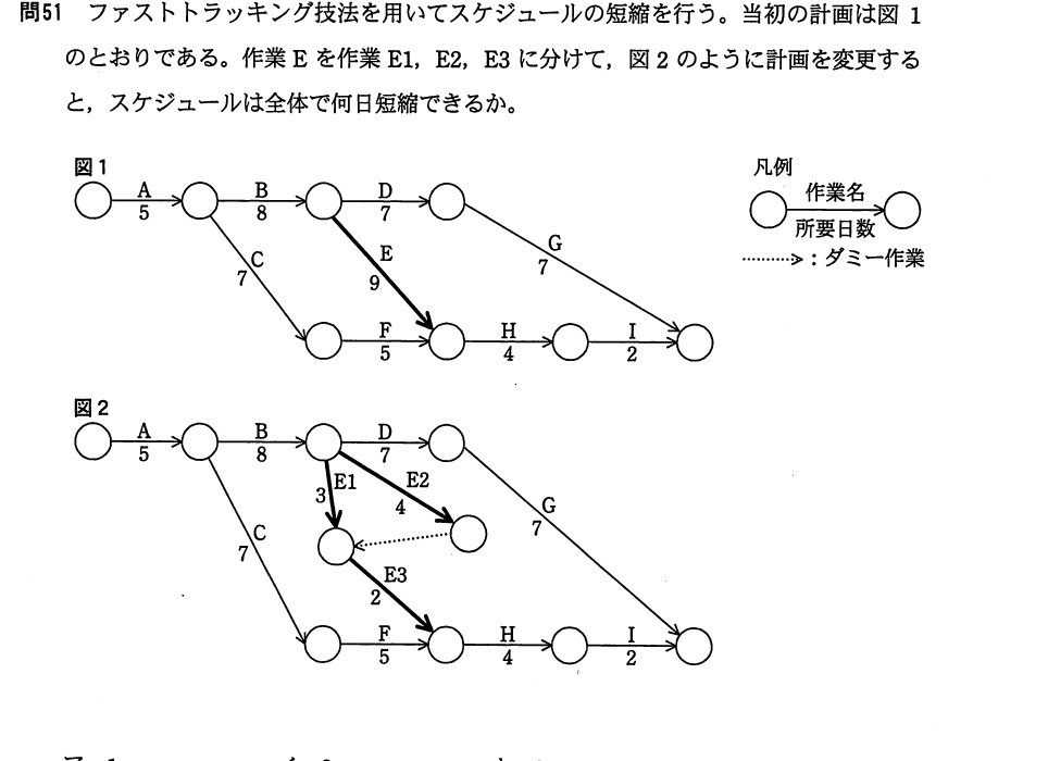 平成23年度 特別 基本情報技術者試験 午前 問51の図
