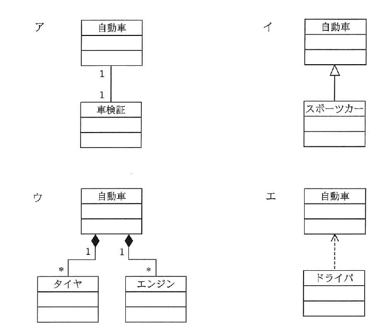 平成25年度 秋期 基本情報技術者試験 午前 問46の図