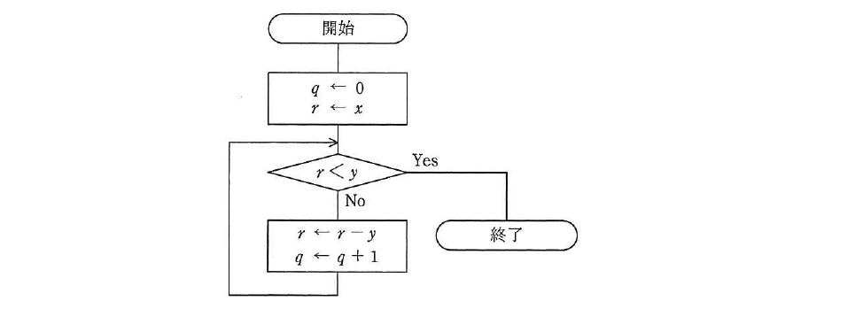 平成25年度 春期 基本情報技術者試験 午前 問8の図