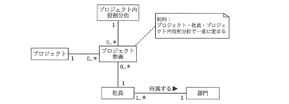 平成25年度 春期 基本情報技術者試験 午前 問26の図
