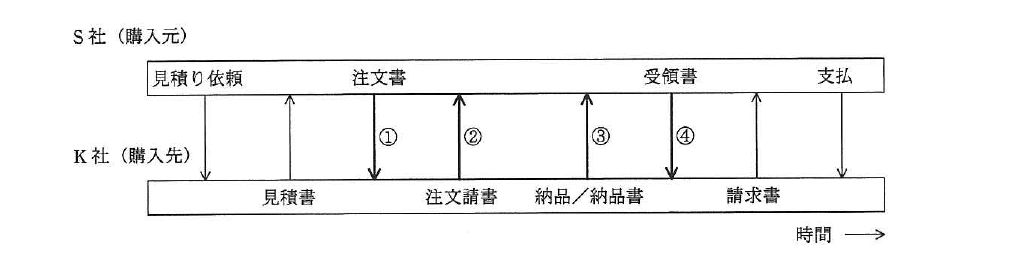 平成25年度 春期 基本情報技術者試験 午前 問80の図