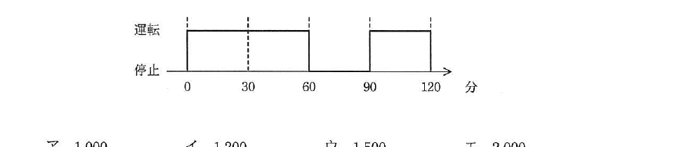 平成26年度 秋期 基本情報技術者試験 午前 問23の図