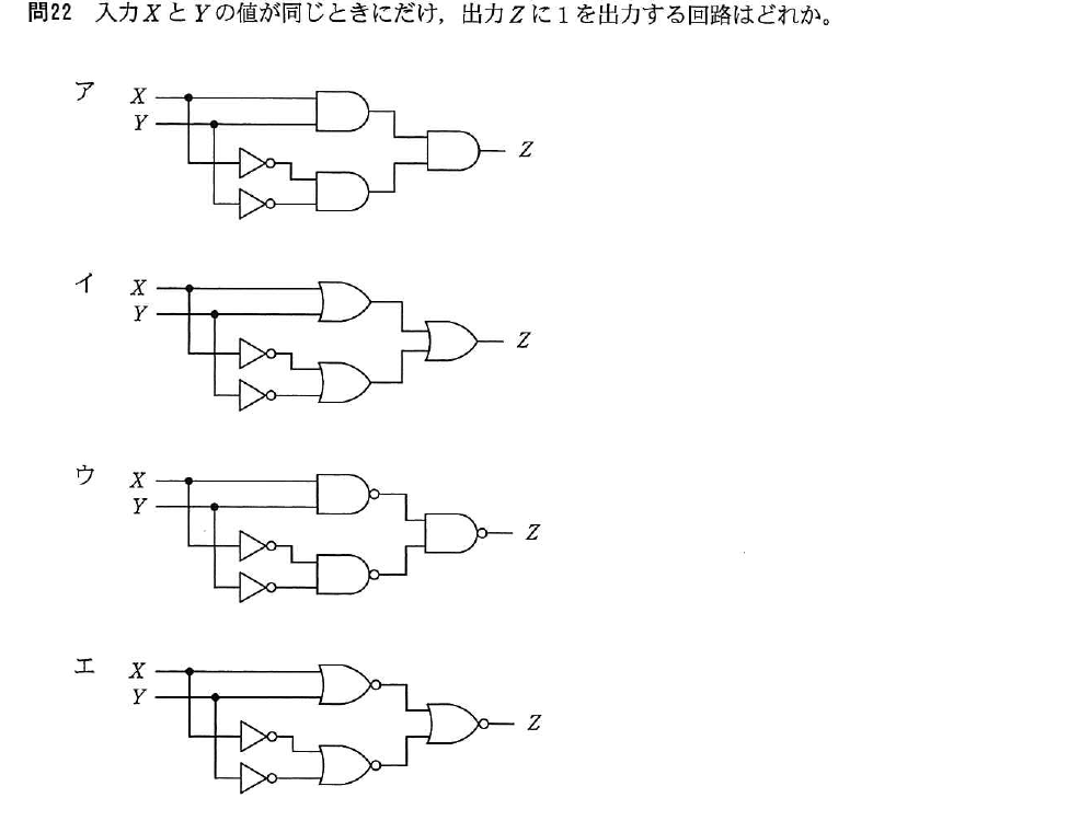 平成26年度 春期 基本情報技術者試験 午前 問22の図