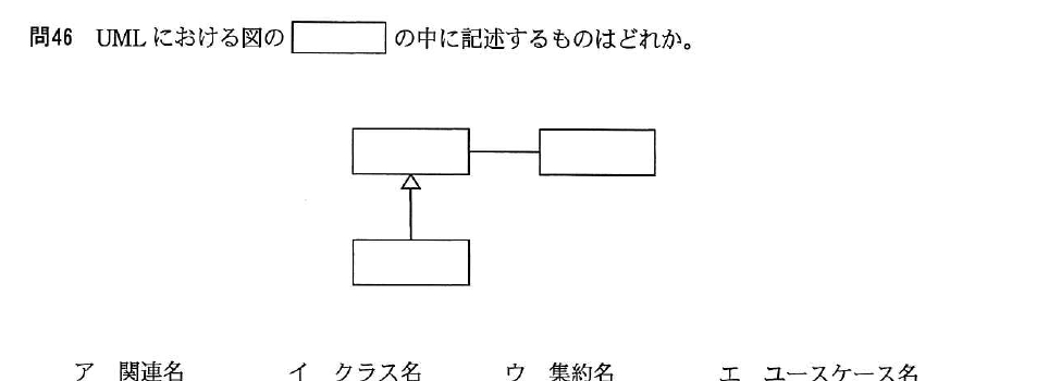 平成26年度 春期 基本情報技術者試験 午前 問46の図