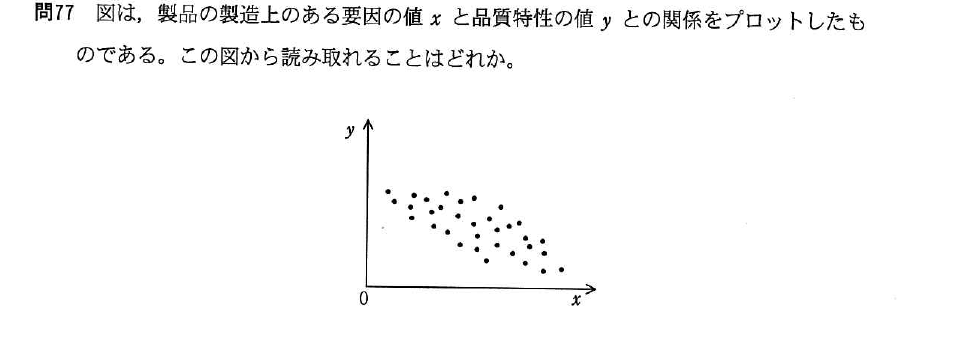 平成26年度 春期 基本情報技術者試験 午前 問77の図