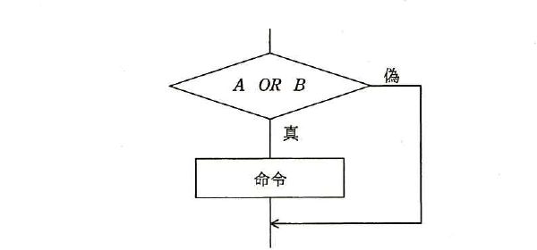 平成27年度 秋期 基本情報技術者試験 午前 問47の図